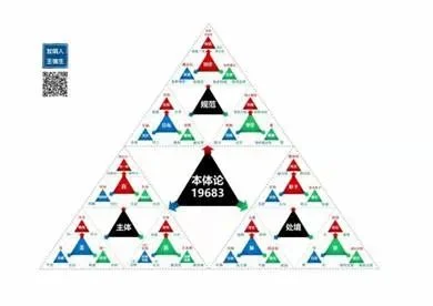 二元思维是如何导致愚昧无知的呢?:原稿第31页原稿插图或图示