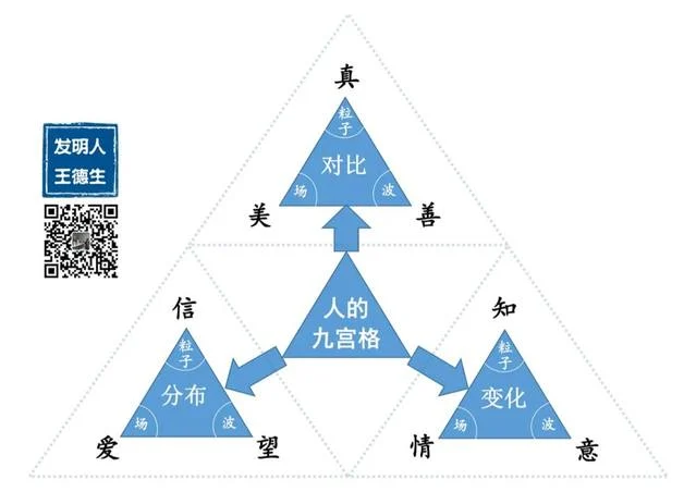 二元论给人类带来的危害:原稿第5页原稿插图或图示