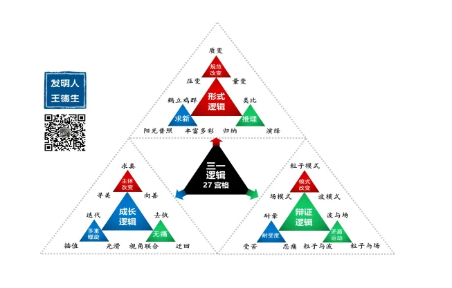 您一定要读读的文章:本体论新解构和应用:原稿第6页原稿插图或图示