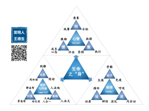 您一定要读读的文章:本体论新解构和应用:原稿第8页原稿插图或图示
