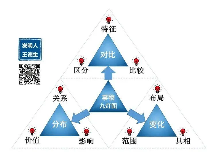 您一定要读读的文章:本体论新解构和应用:原稿第9页原稿插图或图示