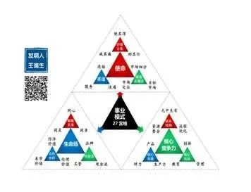 您一定要读读的文章:本体论新解构和应用:原稿第20页原稿插图或图示