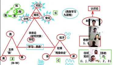 您一定要读读的文章:本体论新解构和应用:原稿第23页原稿插图或图示