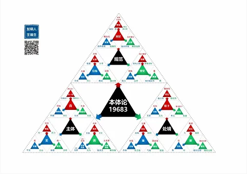 如何建造创造力生命的DNA?:原稿第2页原稿插图或图示