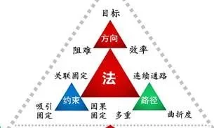 你想获得创新的方法吗?:原稿第24页原稿插图或图示