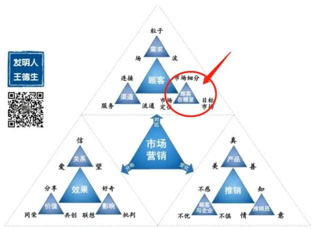 如何应用123原理?:原稿第15页原稿插图或图示