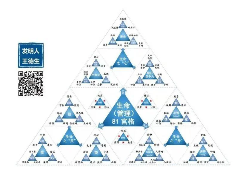 如何应用123原理?:原稿第17页原稿插图或图示