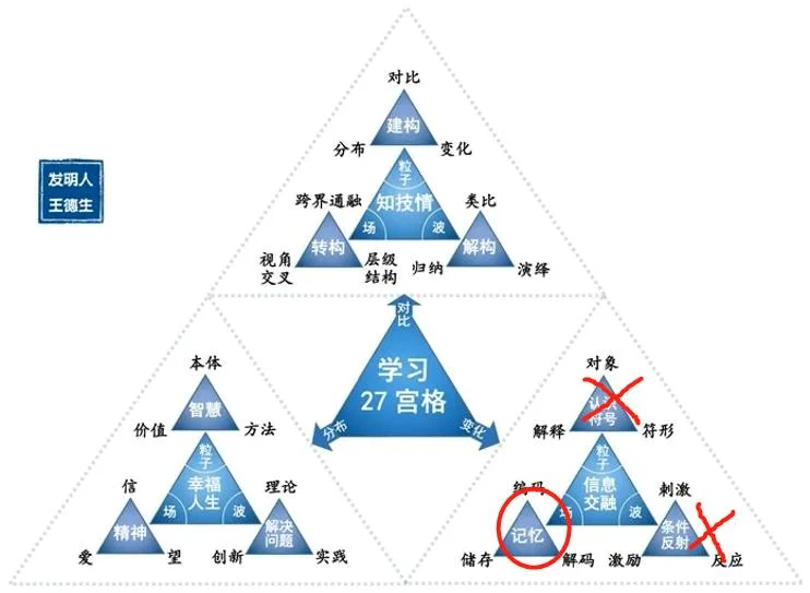 如何应用123原理?:原稿第22页原稿插图或图示