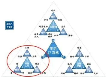 如何应用123原理?:原稿第24页原稿插图或图示