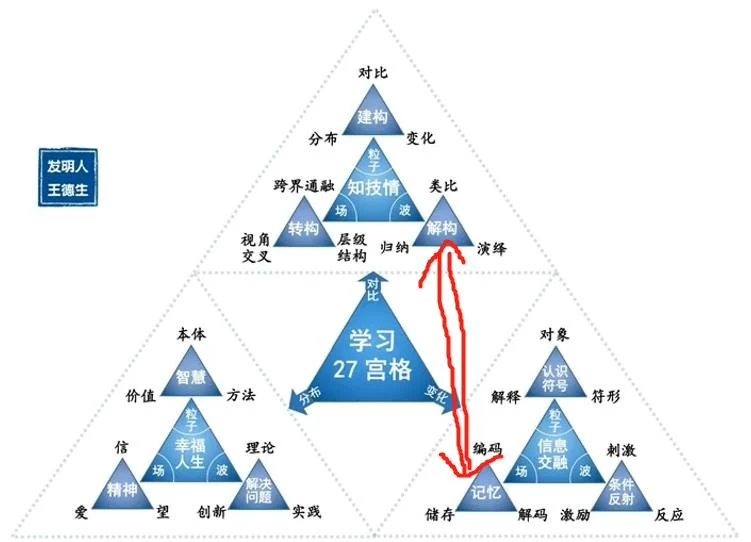 如何应用123原理?:原稿第26页原稿插图或图示
