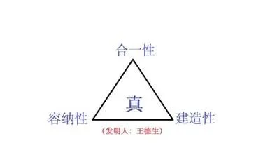 创造力三密码大公开:原稿第10页原稿插图或图示