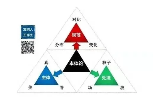 创造力三密码大公开:原稿第28页原稿插图或图示