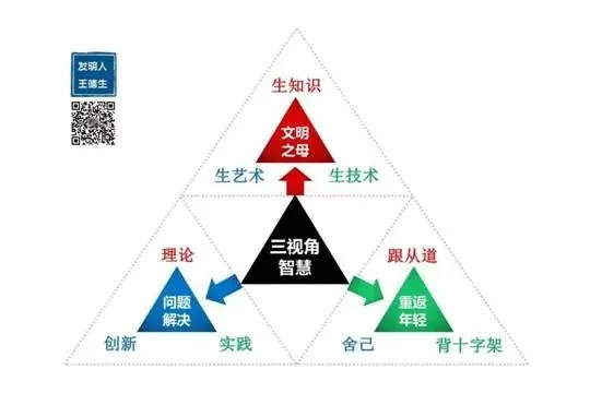 创造力三密码大公开:原稿第52页原稿插图或图示