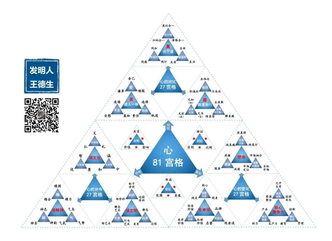 你真的懂“成功与失败”吗?:原稿第6页原稿插图或图示