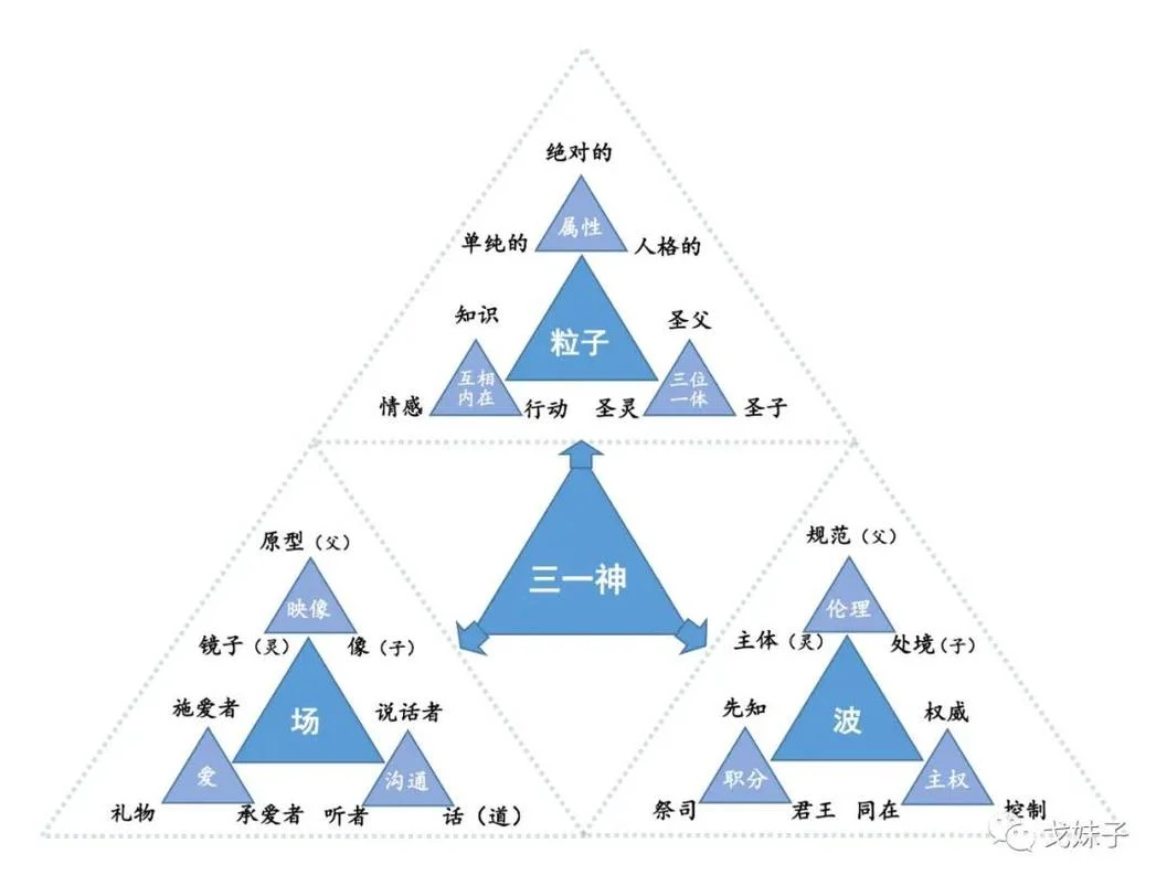 如何从圣经悟营销:原稿第3页原稿插图或图示