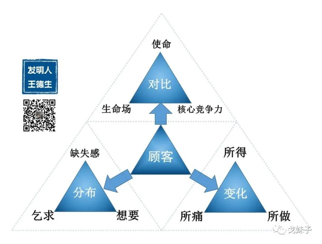 如何从圣经悟营销:原稿第5页原稿插图或图示