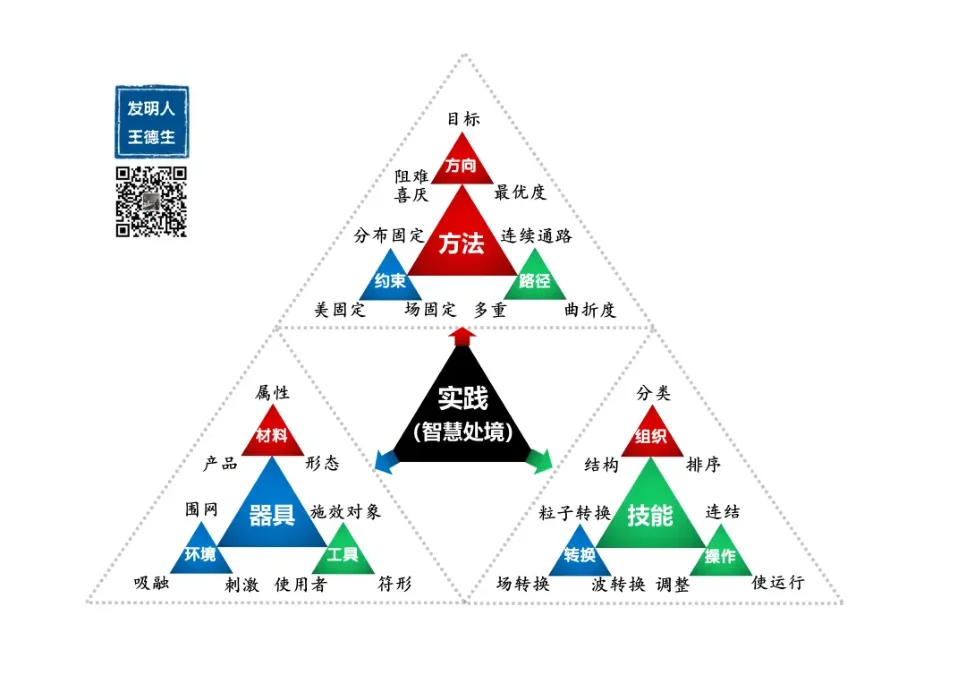 王博士:创业之道公益大讲堂(2月12-14),原稿第3页插图