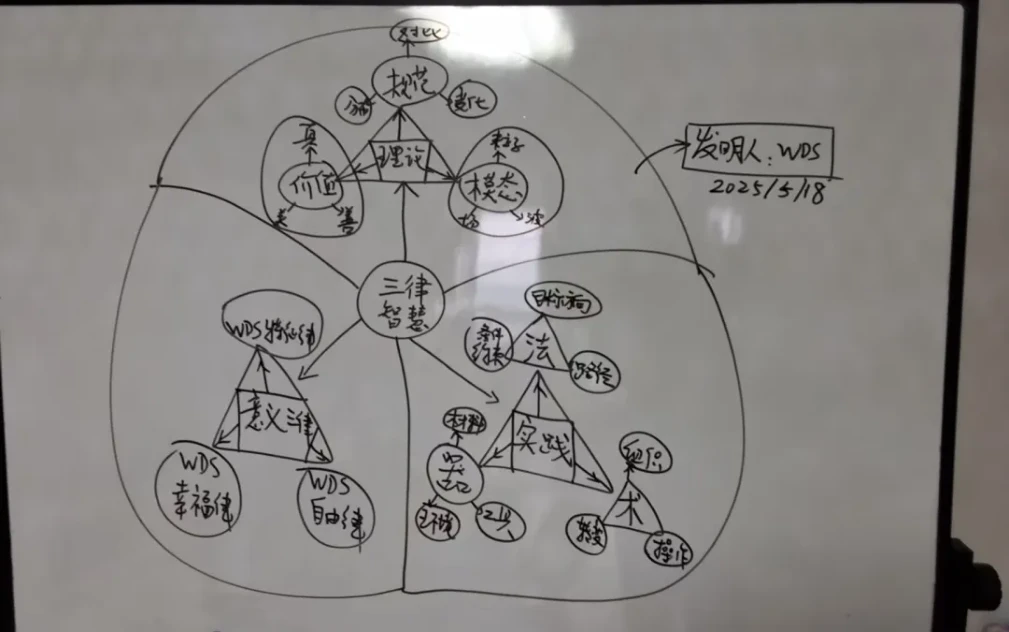 《三律智慧》宣言,原稿第1页插图